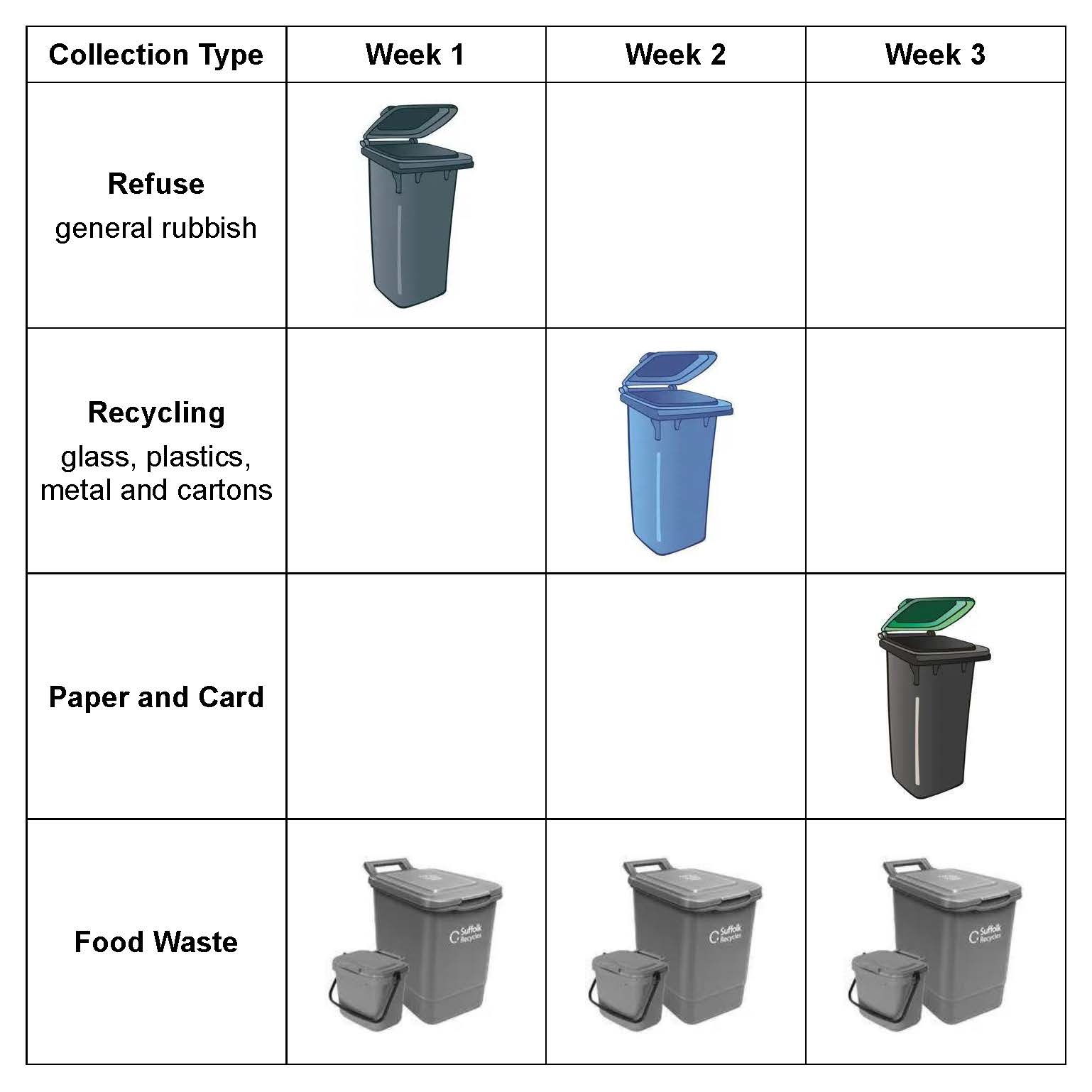 Example of the new three-weekly collection schedule