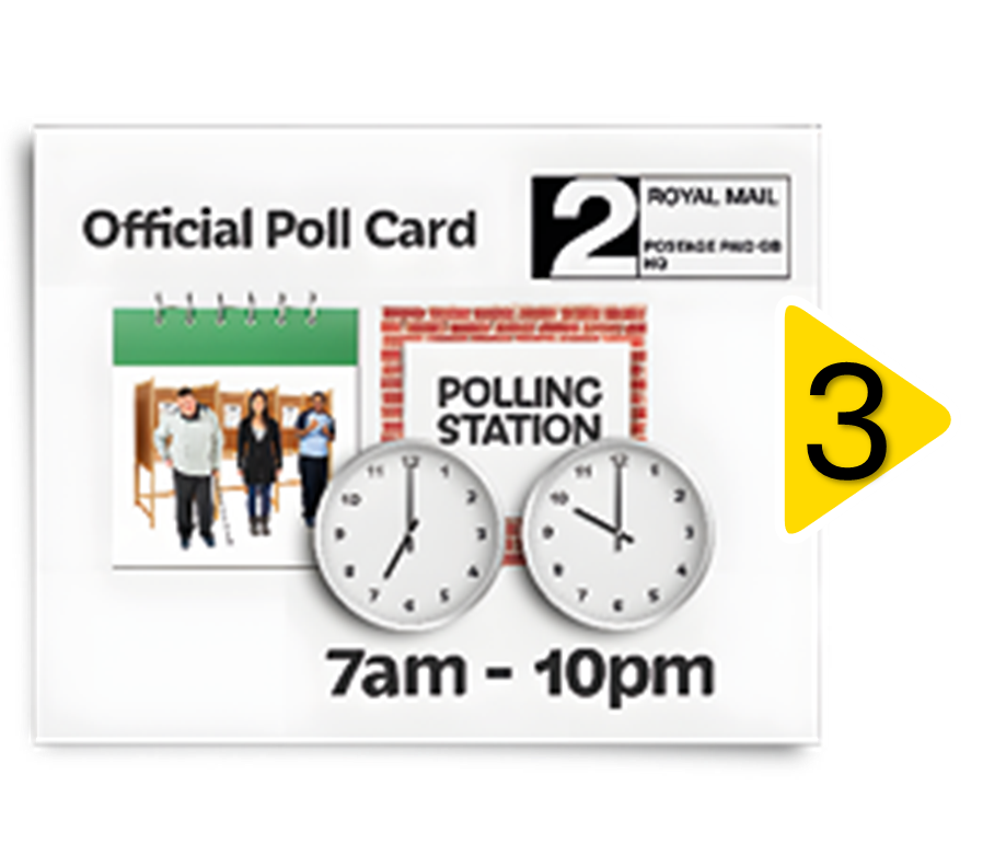 Image of a pictoral poll card